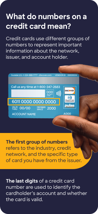 What is a Credit Card Number