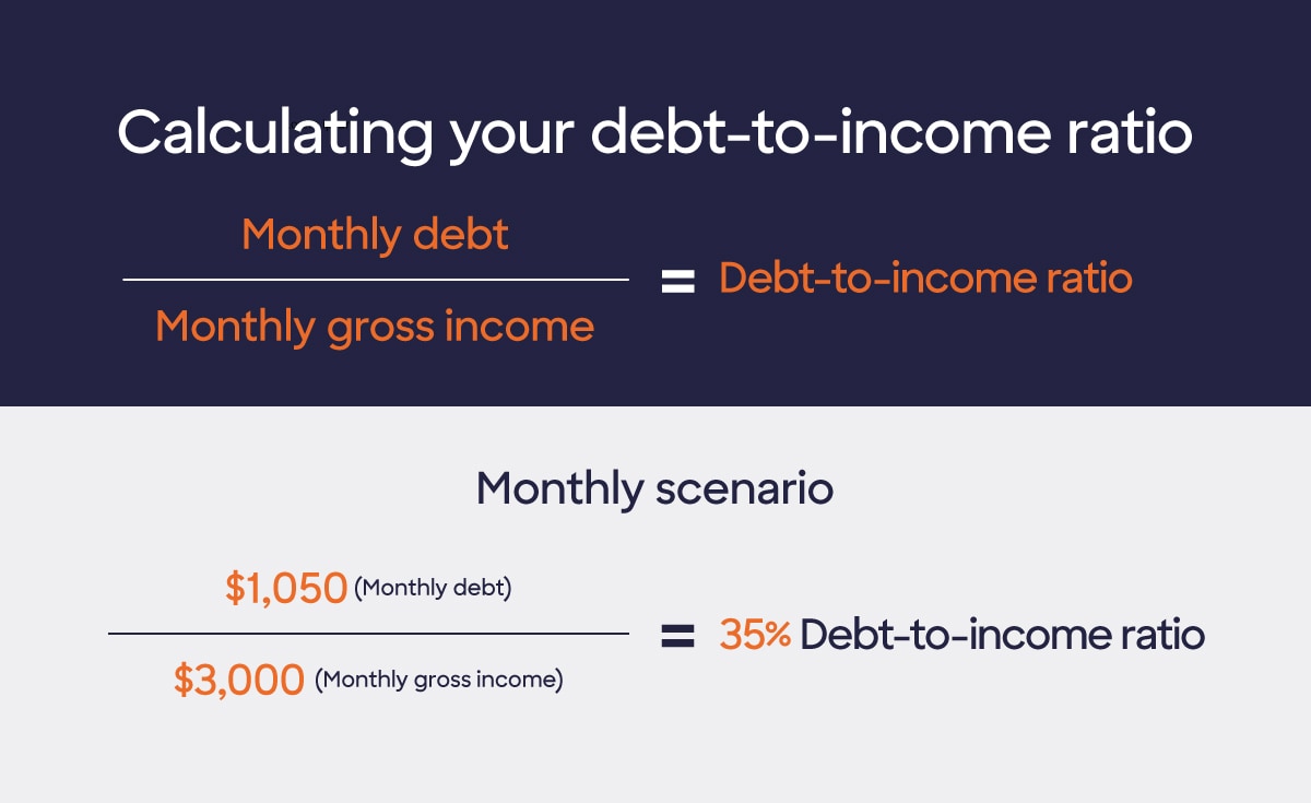 Graphic showing the calculation method for debt-to-income ratio described in the article and then depicting the same example as explained in the article