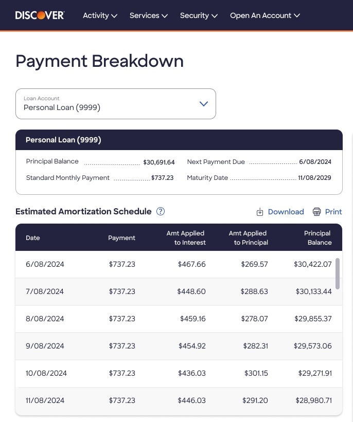 Chart detailing monthly installment loan payments applied to principal and interest